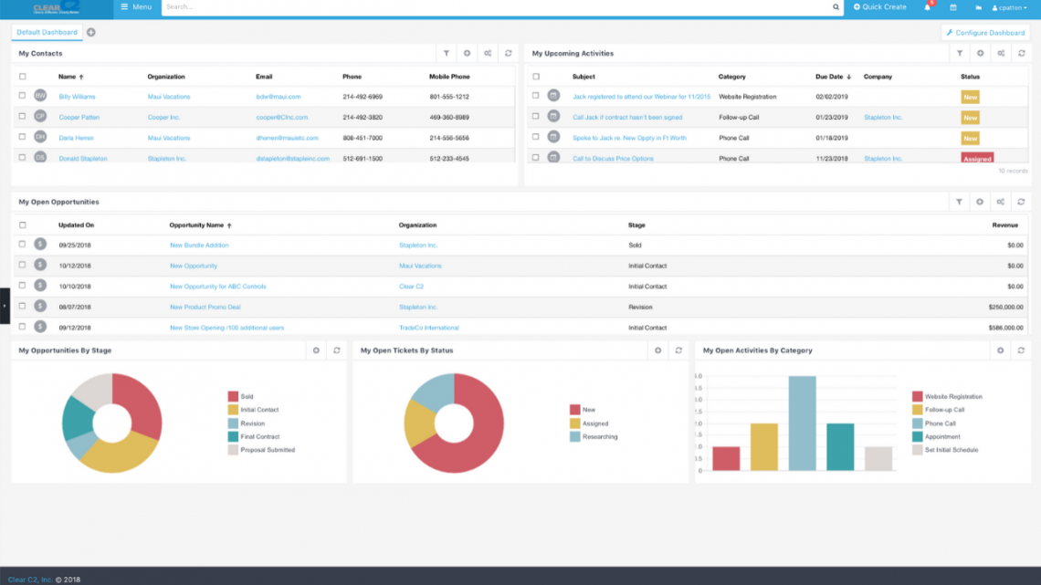 How Clear C2 Crossed $5M in ARR as Employee-Owned Company