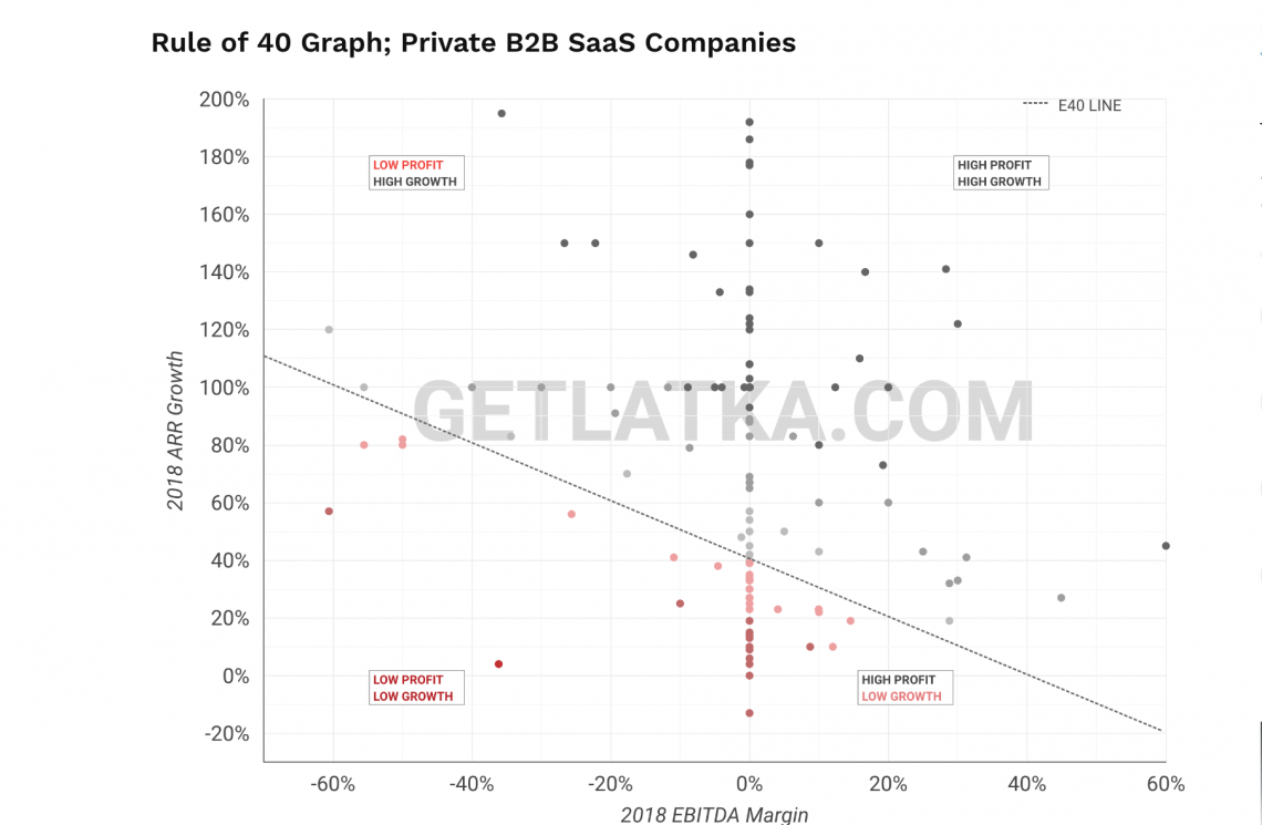 What Is The Rule Of 40? Calculation Guide Included