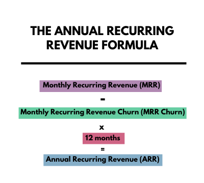 The annual recurring revenue formula