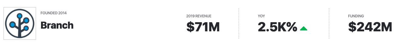 Branch.io Revenue, Funding 2020