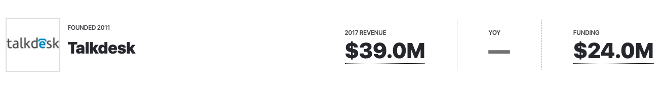Talkdesk revenue vs funding 2020