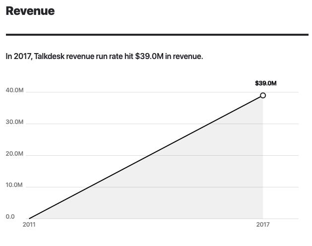 Talkdesk revenue 2006-2020