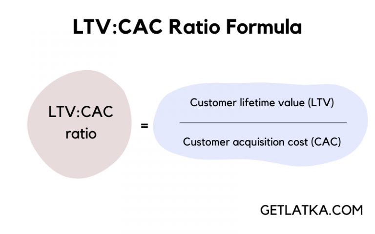 LTV: CAC Ratio - Definition, Formula & Example