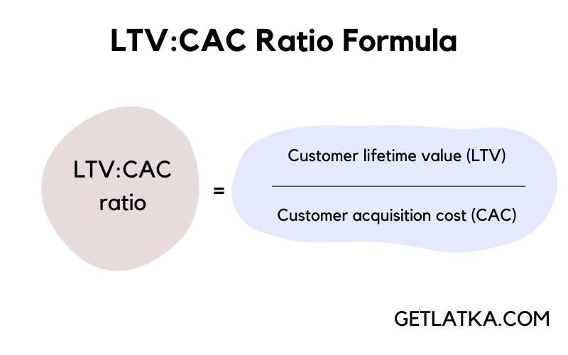 LTV:CAC Ratio Formula - CAC LTV ratio