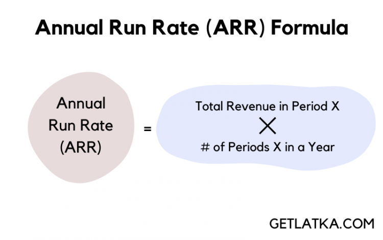 annual-run-rate-arr-definition-formula-examples