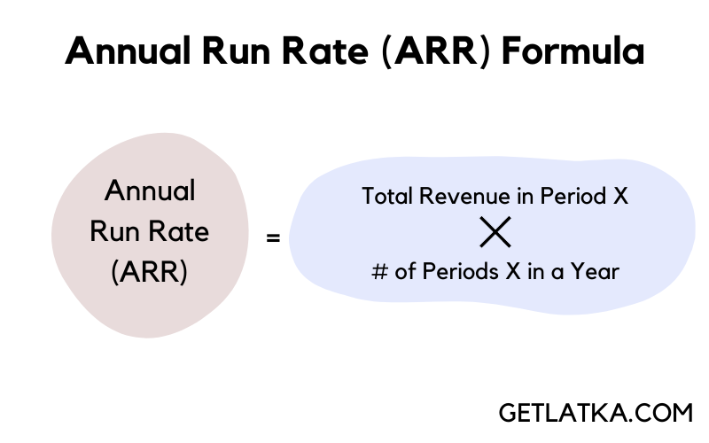 annual run rate (ARR) formula - Annual run rate