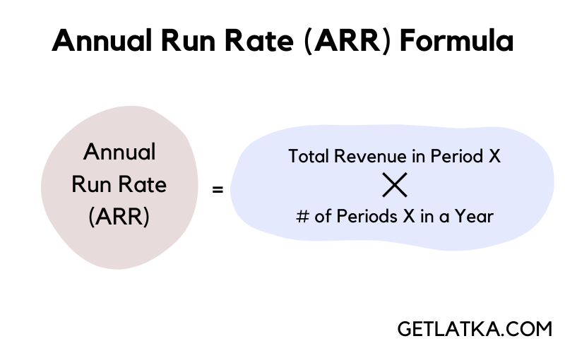 Annual Run Rate ARR Definition Formula Examples