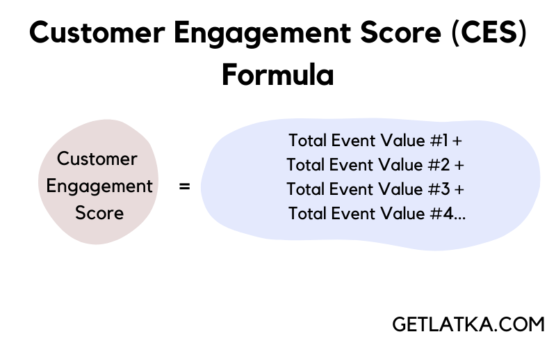 customer engagement score formula