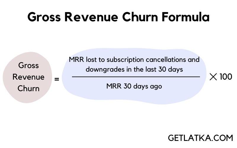 gross revenue churn formula - revenue churn