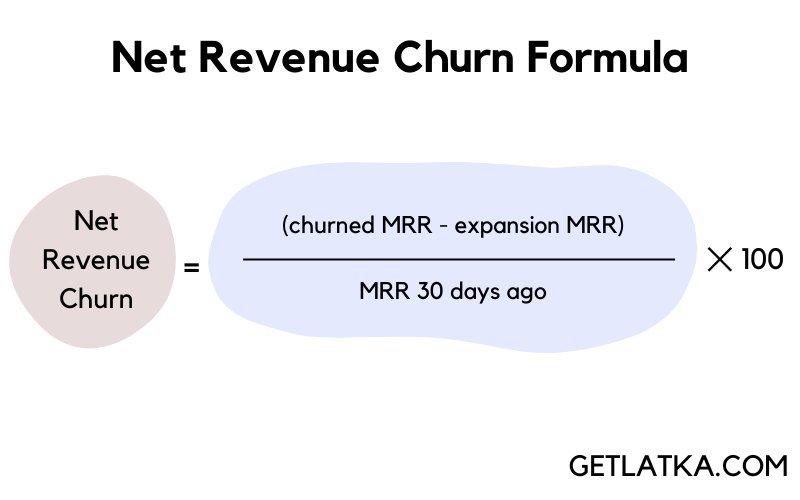 net revenue churn formula - revenue churn