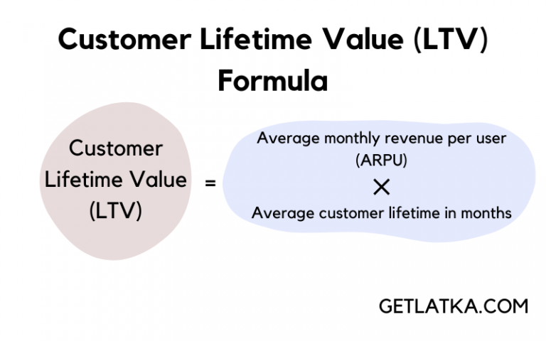 LTV: CAC Ratio - Definition, Formula & Example