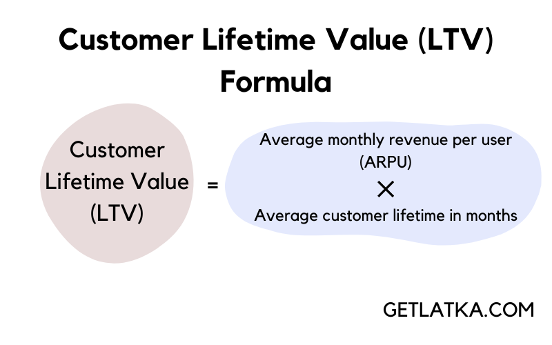 Customer Lifetime Value (LTV) Formula - CAC LTV ratio