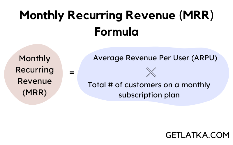 what is saas - mrr formula
