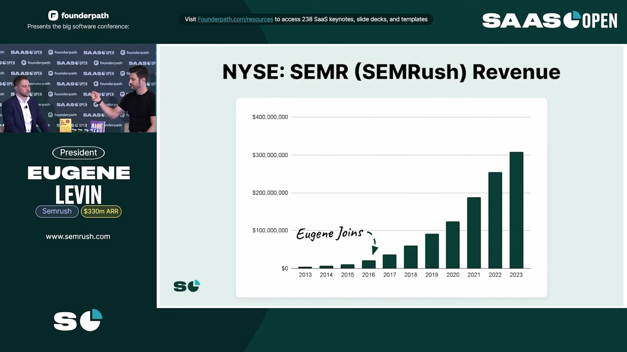 Semrush revenue graph